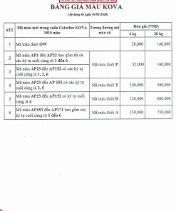 Bảng giá sơn KOVA mới nhất Năm 2019 – Năm 2020 2
